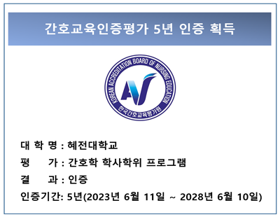 간호교육인증평가 5년 인증 획득. 대학명: 혜전대학교. 평가: 간호학 학사학위 프로그램. 결과: 인증. 인증기간: 5년(2023년 6월 11일 ~ 2028년 6월 10일).